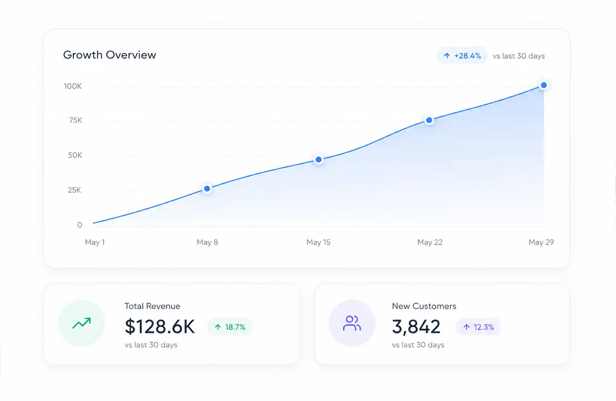 SEO and performance marketing campaign project for a B2B service company